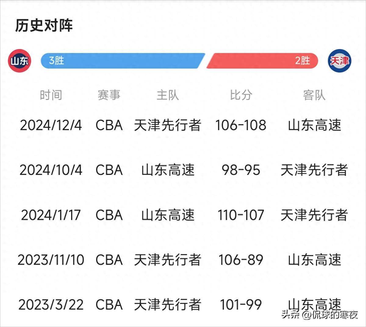 本土球员表现抢眼，喜迎佳绩收获